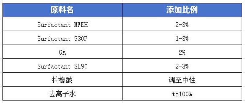 企业管理系统定制选购指南